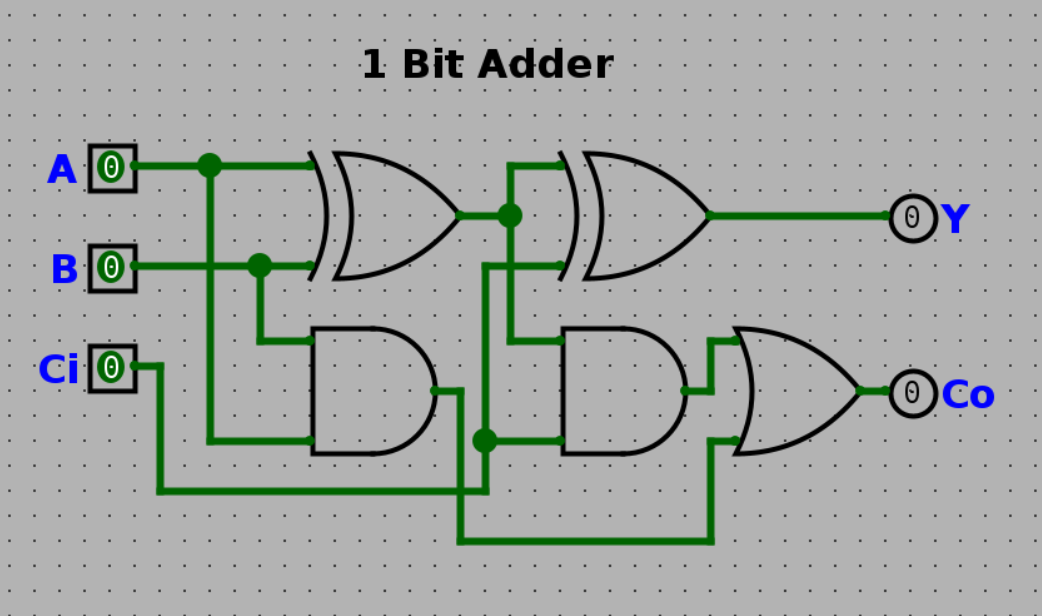 1 Bit Adder Circuit image